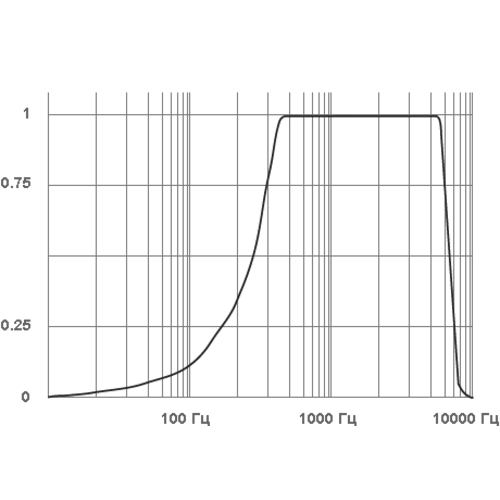 Микрофон активный Stelberry M-50